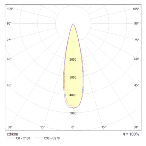Подвесной светильник Technical P068PL-L27W4K  фото 7