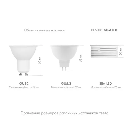 Светодиодный модуль Denkirs DK3000-7W  фото 7