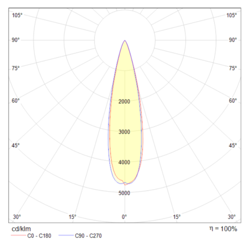 Подвесной светильник Technical P068PL-L27W4K  фото 7